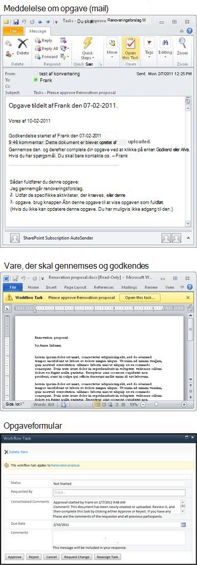 Meddelelse om opgave, element til gennemsyn og opgaveformular