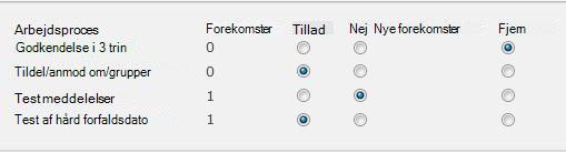 Formular på siden Fjern arbejdsprocesser
