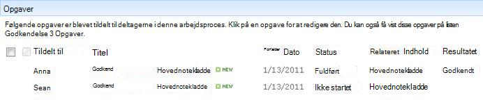 Området Opgaver på siden Status for arbejdsproces