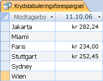 Et eksempel på en krydstabuleringsforespørgsel.