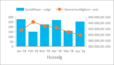 Eksempel på kombinationsdiagram
