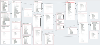 Miniaturebillede af databasedesign
