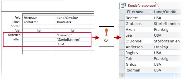 Brug af OR-kriterier i designer og resultat