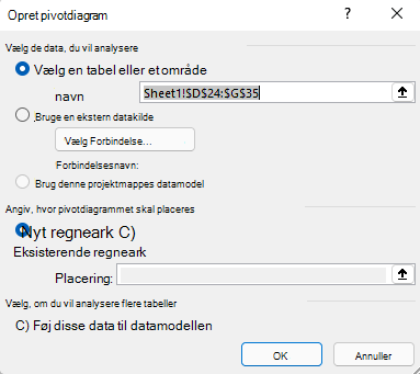 Dialogboksen Indsæt pivotdiagram i Excel til Windows, der viser det markerede celleområde og standardindstillingerne.