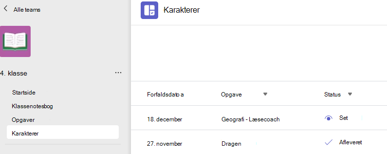 Screesnshot, der viser karakterer