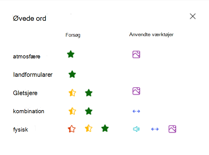 Øvede ord