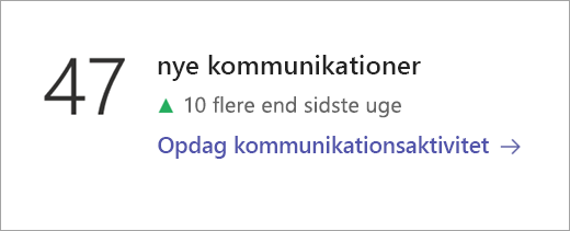 Skærmbillede, der viser feltet Kommunikationsdata.