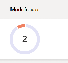 Skærmbillede, der viser cirkeldiagram, der viser mødefravær