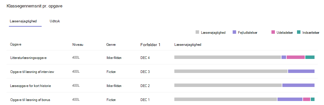 Skærmbillede, der viser læsenøjagtigheden.