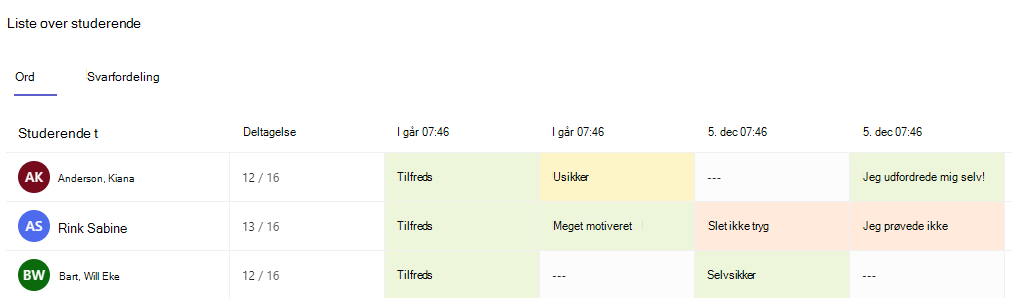 Skærmbillede af fanen Ord.