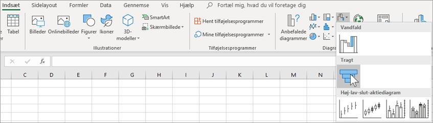 Indsætte et tragtdiagram.
