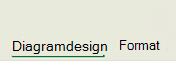 De kontekstafhængige faner for diagrammer i Microsoft 365, Office 2024 og Office 2021.