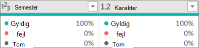De tre kvalitetsværdier