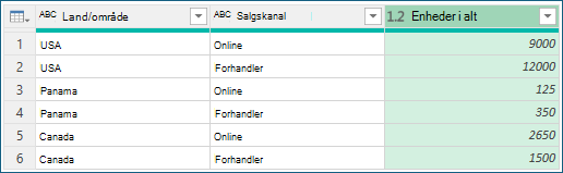 Skærmbillede, der viser resultaterne af gruppering efter sammenlægning.