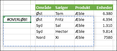 Billede af en fejl med #OVERLØB!, der viser, at en matrixformel har en blokering, der forhindrer den i at løbe over.