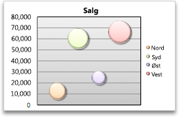 diagramboble