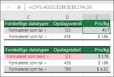 Forkerte værdityper. Eksempel, der viser en LOPSLAG-formel, som returnerer en #N/A-fejl, fordi opslagselementet er formateret som et tal, men opslagstabellen er formateret som tekst.