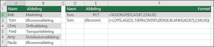 Brug af LOPSLAG med FJERN.OVERFLØDIGE.BLANKE i en matrixformel for at fjerne foranstående/efterstillede mellemrum. Formlen i celle E3 er {=VLOOKUP(D2,TRIM(A2:B7),2,FALSE)}, og den skal indtastes med CTRL+SHIFT+ENTER.