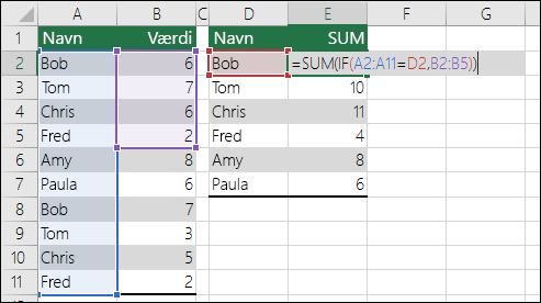 Eksempel på matrixformel med intervalreferencer, der ikke stemmer overens, hvilket medfører en #N/A-fejl. Formlen i celle E2 er {=SUM(IF(A2:A11=D2,B2:B5))}, og den skal indtastes med CTRL+SHIFT+ENTER.