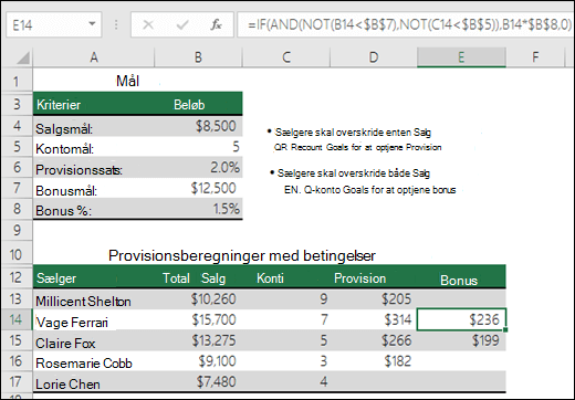 Eksempel på beregning af en salgsbonus med HVIS, OG og IKKE. Formlen i celle E14 er =HVIS(OG(IKKE(B14<$B$7),IKKE(C14<$B$5)),B14*$B$8,0)