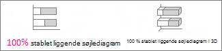100 % stablede liggende søjlediagrammer og 100 % stablede liggende søjlediagrammer i 3D