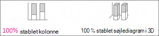 100 % stablede søjlediagrammer og 100 % stablede søjlediagrammer i 3D