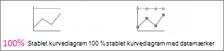 100 % stablede kurvediagrammer og 100 % stablede kurvediagrammer med datapunkter