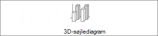 3D-søjlediagram