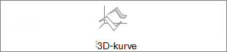 3D-kurvediagram