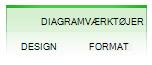 Fanerne Design og Formatér under Diagramværktøjer