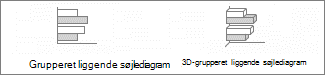 Grupperede liggende søjlediagrammer og grupperede liggende søjlediagrammer i 3D