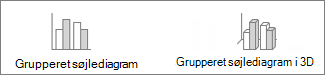 Grupperede søjlediagrammer og grupperede søjlediagrammer i 3D