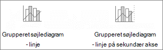 Grupperede søjlediagrammer