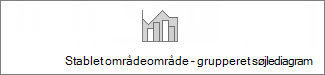 Stablet områdediagram – grupperet søjlediagram