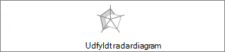 Udfyldt radardiagram