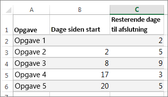 eksempeltabeldata for Gantt-diagrammet