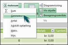AutoSum i PowerPivot