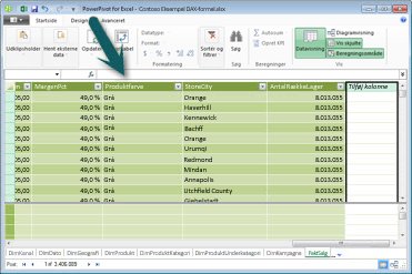 PowerPivot-formellinje