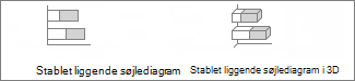 Stablede liggende søjlediagrammer og stablede liggende søjlediagrammer i 3D