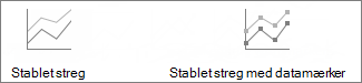 Stablede kurvediagrammer og stablede kurvediagrammer med datapunkter