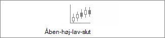 Åben-høj-lav-slut-aktiediagram