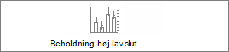 Beholdning-høj-lav-slut-aktiediagram