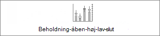 Beholdning-åben-høj-lav-slut-aktiediagram