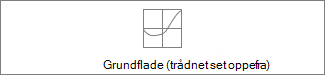 Konturdiagram uden farve