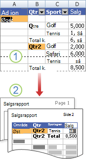 Udskrive en pivottabel