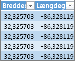 Data om bredde- og længdegrader