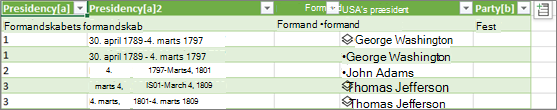 Indlæser den nye datatype i en Excel-tabel i et regneark