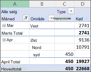 Eksempel på pivottabelrapport