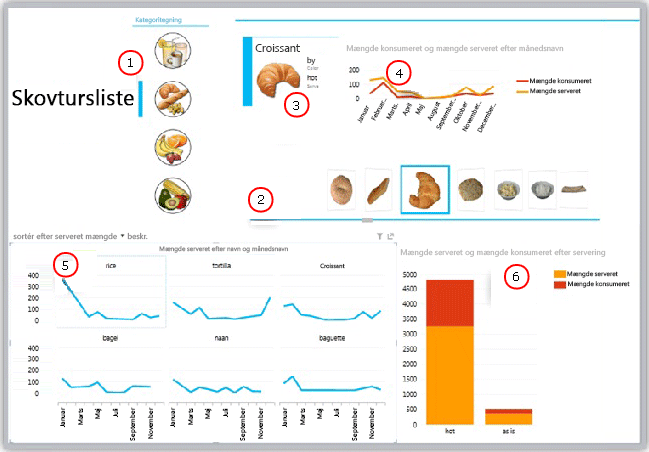 Crescent-datavisualiseringer
