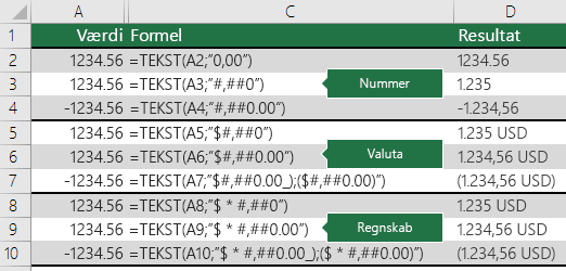 Eksempler på funktionen TEKST med tal-, valuta- og revisionsformater